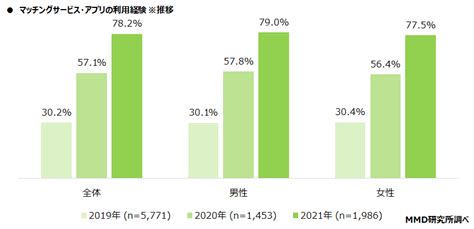 マッチングアプリ 大学|【100人調査】大学生に人気のおすすめマッチングア。